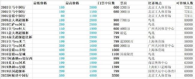 午夜一级毛片免费视频